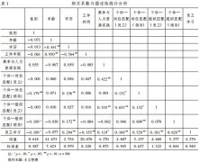 高参与人力资源实践与员工学习的关系