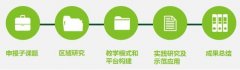浙江省卫生方向的课题申报项目怎么申报