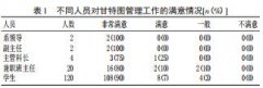 高职院校实施“兼职班主任”精准管理模式