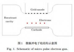 材料二次电子产额对腔体双边二次电子倍增的影响
