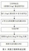 工程师形成的质量规制模式