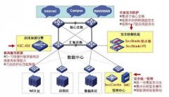 论企业信息化建设对企业管理的重要性