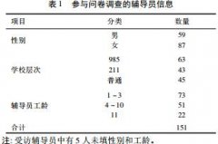 辅导员亲属类身份定位现象与分析