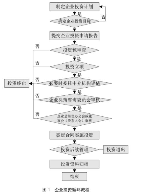 会计师职称论文