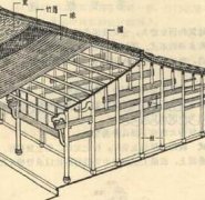新形势下的建筑设计与城市规划