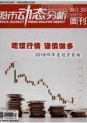 我国资本市场股价崩盘风险影响因素文献综述