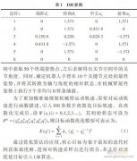 基于LM算法的机械臂轨迹规划研究