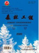 无人机遥感技术在森林火灾调查中的应用